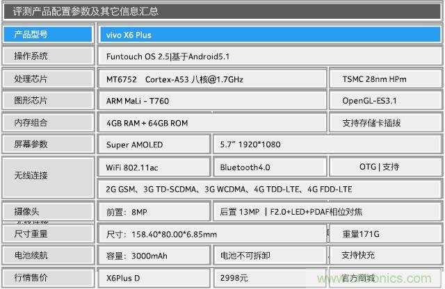 Hi-Fi革命！vivo X6 Plus深度評(píng)測(cè)：夠快才暢快