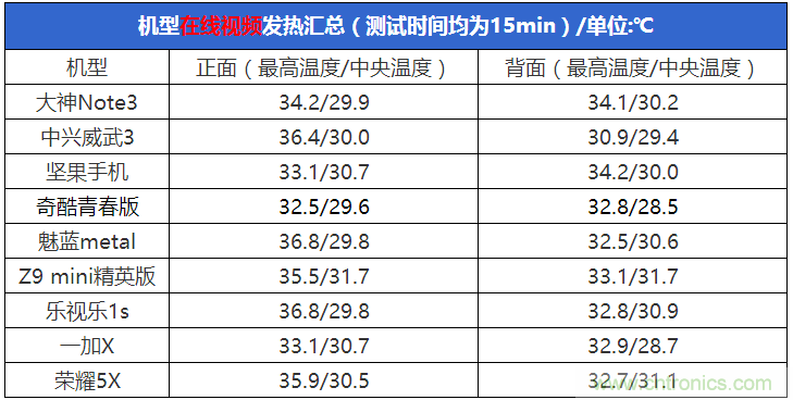 2015年9款千元智能手機(jī)橫評(píng)：誰(shuí)才是紅海霸主？