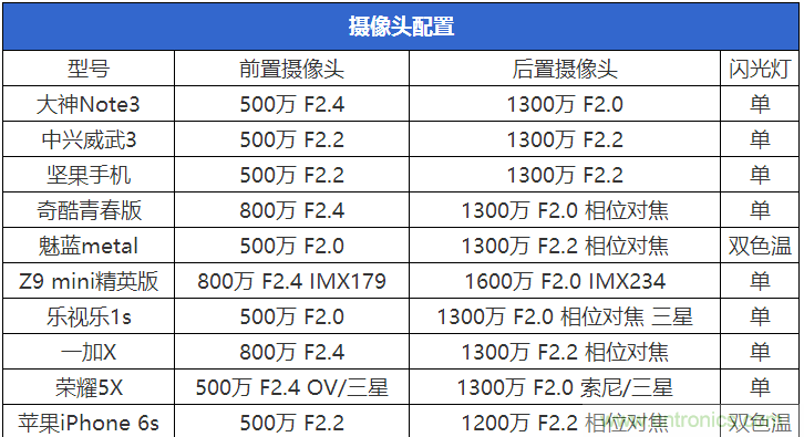 2015年9款千元智能手機(jī)橫評(píng)：誰(shuí)才是紅海霸主？