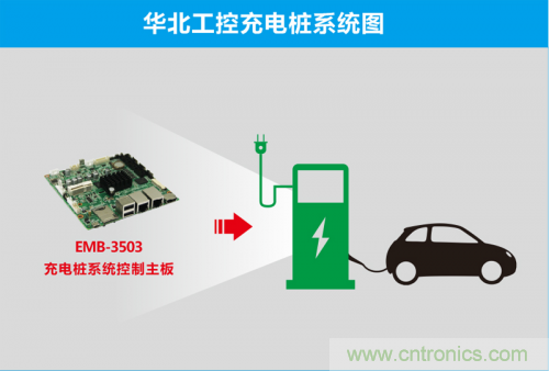 這世道電動車都能“抗霾”了！華北工控成抗霾神器