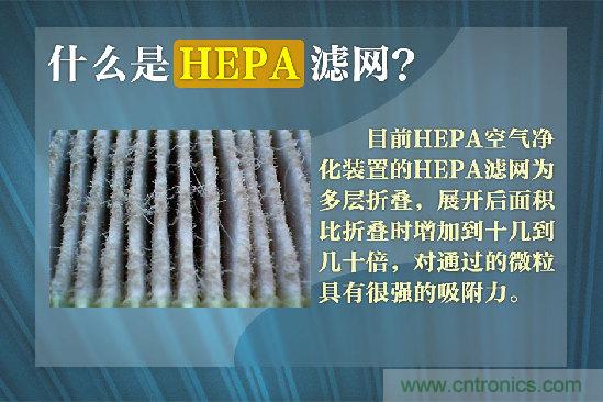 霧霾肆虐，你還在為如何選擇空氣凈化器而煩惱嗎？