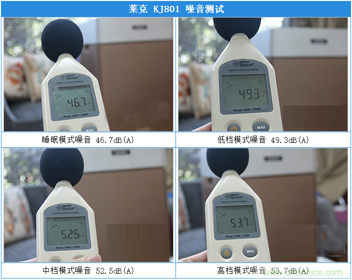 萊克KJ801空氣凈化器評(píng)測(cè)：超大空氣潔凈量！