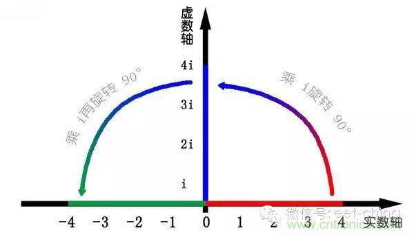 看了這篇文章你還不懂傅里葉變換，那就真無解了！