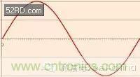 看了這篇文章你還不懂傅里葉變換，那就真無解了！