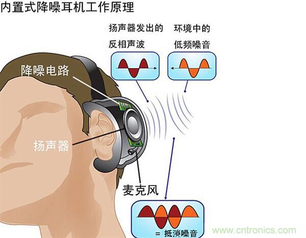 頭條哥的夢想之作！FIIL耳機能讓汪峰上頭條否？