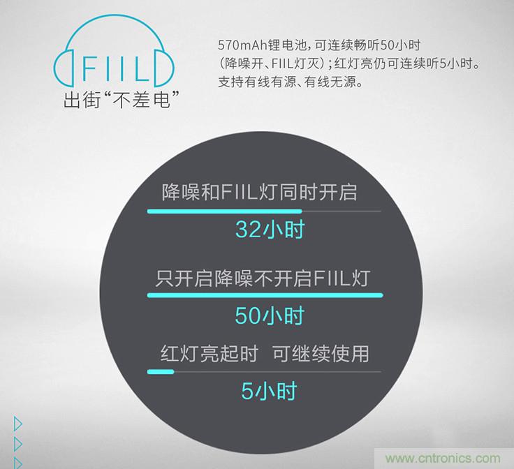 頭條哥的夢想之作！FIIL耳機能讓汪峰上頭條否？