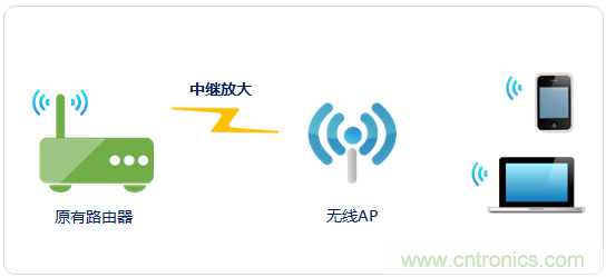 大House也能隨心連，榮耀WiFi穿墻寶評測