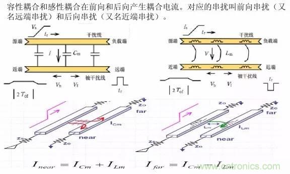 求助——反射、串擾、抖動后，我的信號變成什么鬼？