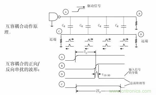 求助——反射、串擾、抖動后，我的信號變成什么鬼？