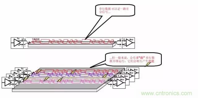 求助——反射、串擾、抖動后，我的信號變成什么鬼？
