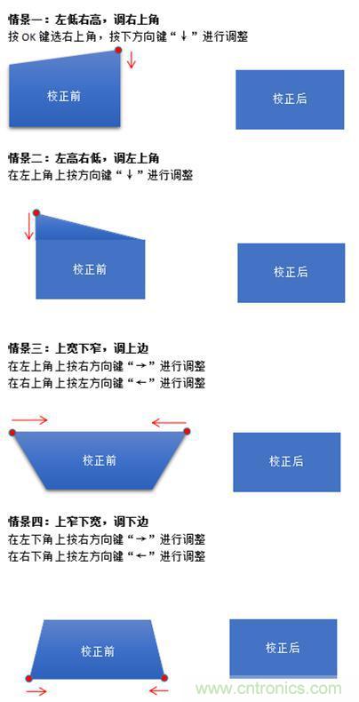 無屏電視時(shí)代已然來臨，客廳你做好準(zhǔn)備了嗎？