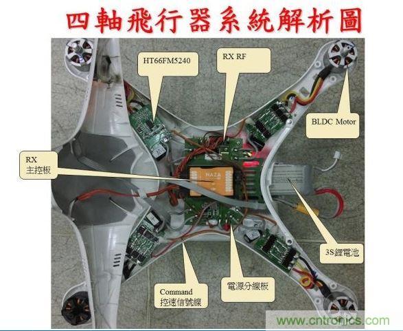 生動(dòng)有趣的無(wú)人機(jī)模塊解剖，你敢一試嗎？
