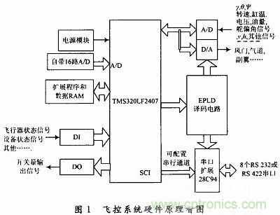 會(huì)設(shè)計(jì)小型無(wú)人機(jī)飛控系統(tǒng)嗎？不會(huì)我教你