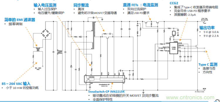 USB-PD漸成快充標(biāo)準(zhǔn)，PI與Cypress聯(lián)手推參考設(shè)計市場圈地