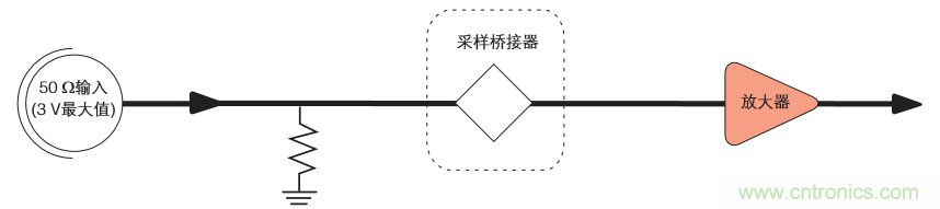 示波器的分類簡介都在這里，趕緊收藏吧！