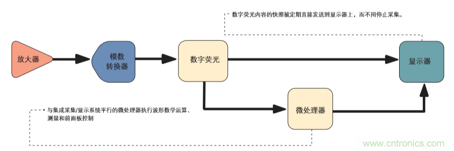 示波器的分類簡介都在這里，趕緊收藏吧！