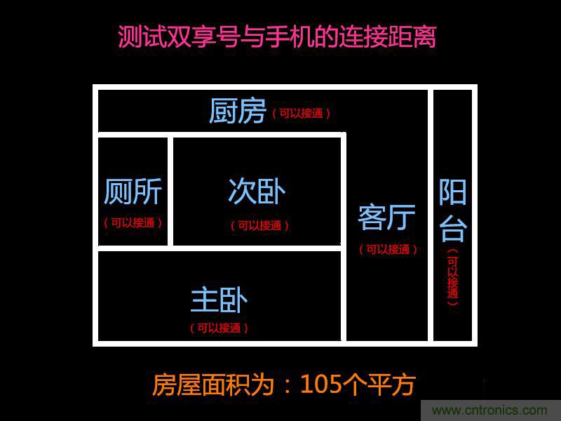 “雙享號”讓 iPhone 實現(xiàn)雙卡雙待，So easy！
