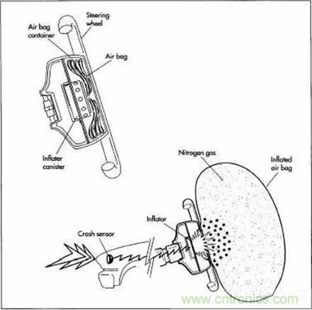 20個汽車發(fā)展史上的第一次 你知道幾個？