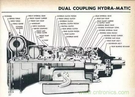20個汽車發(fā)展史上的第一次 你知道幾個？