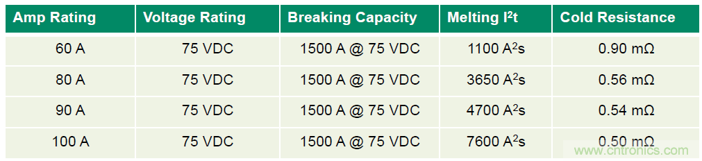 Littelfuse詳解：未來(lái)的數(shù)據(jù)中心需要什么樣的電路保護(hù)？