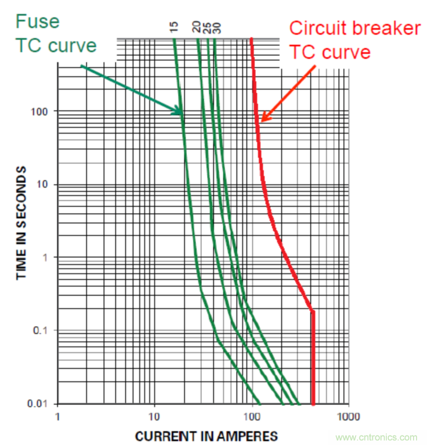 Littelfuse詳解：未來(lái)的數(shù)據(jù)中心需要什么樣的電路保護(hù)？