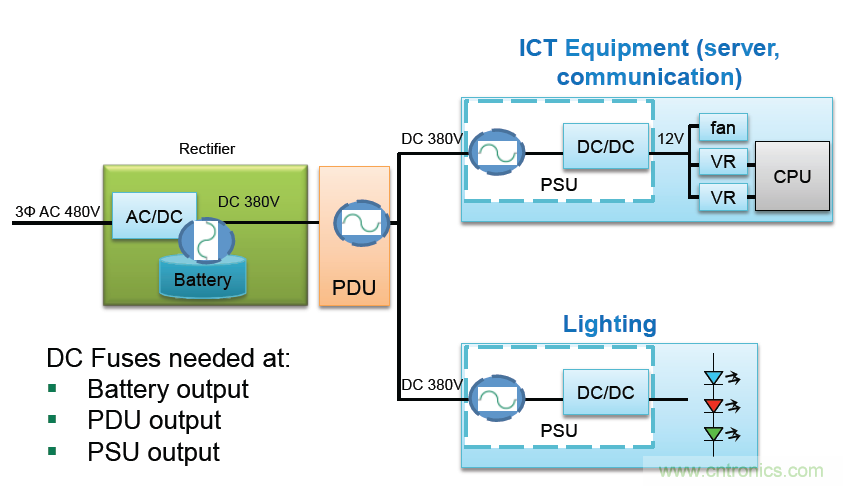 Littelfuse詳解：未來(lái)的數(shù)據(jù)中心需要什么樣的電路保護(hù)？