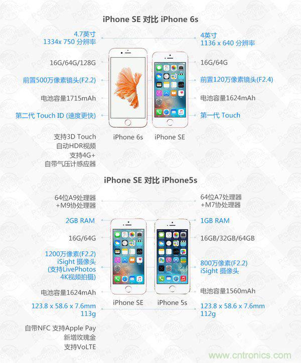 有什么地方?jīng)]有變？iPhone SE真機(jī)拆解