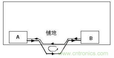 PCB設(shè)計(jì)后期檢查的幾大要素，給設(shè)計(jì)畫個(gè)完美的句號(hào)！