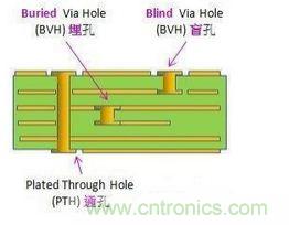 掌握PCB的布線技巧和要領(lǐng)，讓布線變成藝術(shù)創(chuàng)作