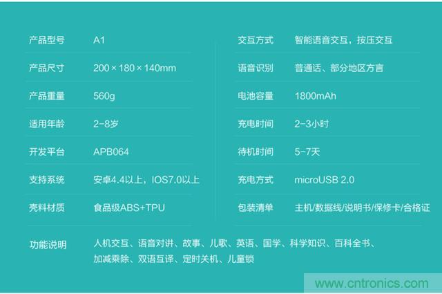 “爸爸再不陪我，我就長(zhǎng)大了”——小騰機(jī)器人