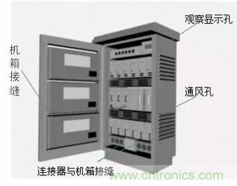 熱帖整理：EMC理論基礎，讓你從此遠離EMC困擾！