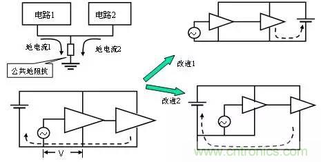熱帖整理：EMC理論基礎，讓你從此遠離EMC困擾！