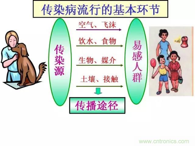 熱帖整理：EMC理論基礎，讓你從此遠離EMC困擾！