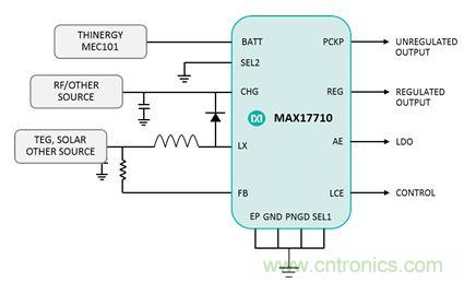 物聯網時代已來臨，需要怎樣的電源管理？
