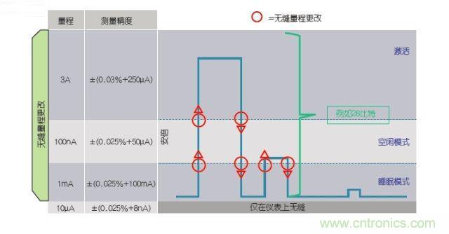 工程師該如何估計無線傳感器電池供電時間？