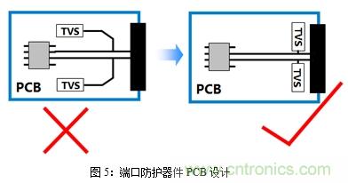 如何將EMC問(wèn)題“扼殺”在產(chǎn)品開(kāi)發(fā)過(guò)程中的“搖籃里”？