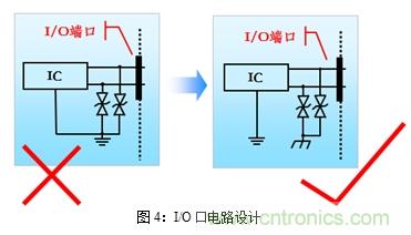 如何將EMC問(wèn)題“扼殺”在產(chǎn)品開(kāi)發(fā)過(guò)程中的“搖籃里”？