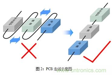 如何將EMC問(wèn)題“扼殺”在產(chǎn)品開(kāi)發(fā)過(guò)程中的“搖籃里”？