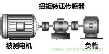 電機(jī)扭矩測(cè)量結(jié)果和傳感器精度對(duì)不上，咋辦？