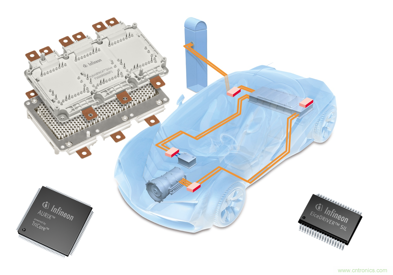 是什么促使汽車傳動系統(tǒng)高效電氣化？