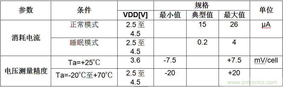 可穿戴設(shè)備電量計(jì)的準(zhǔn)確度令人堪憂，如何破解？