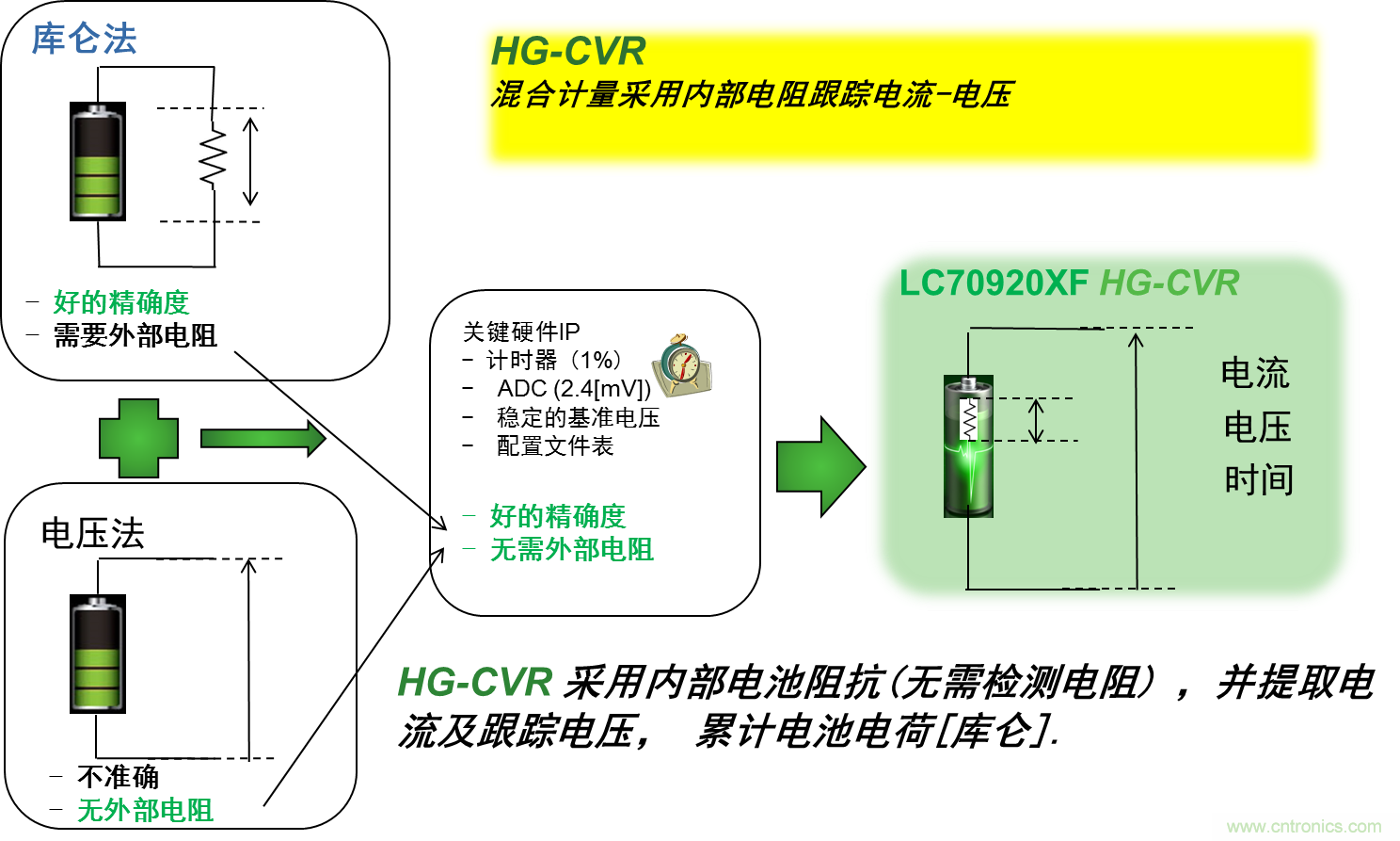 可穿戴設(shè)備電量計(jì)的準(zhǔn)確度令人堪憂，如何破解？