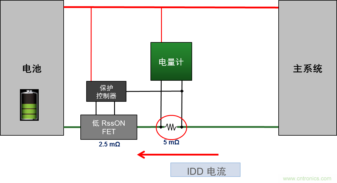 可穿戴設(shè)備電量計(jì)的準(zhǔn)確度令人堪憂，如何破解？