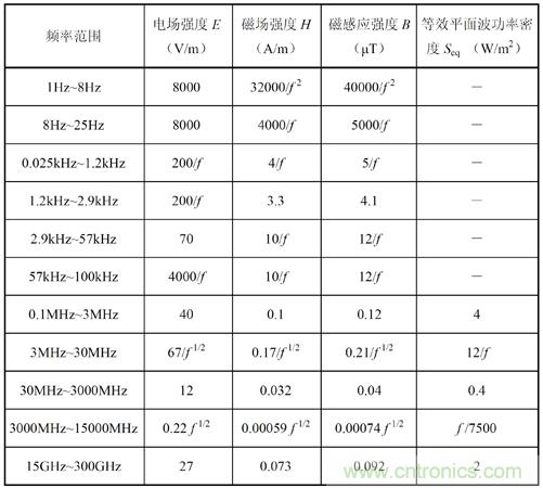 如何防護(hù)電磁輻射，對(duì)人體健康到底有沒(méi)有危害？
