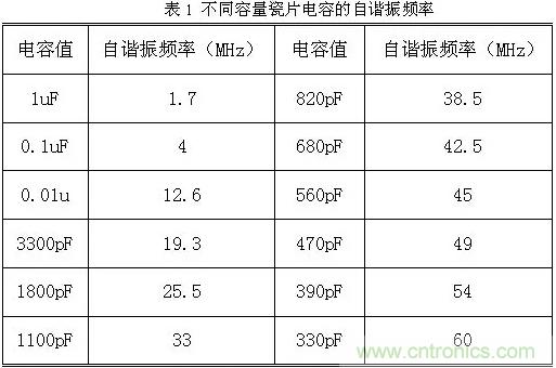 采用電容器抑制電磁干擾時(shí)需要注意什么？