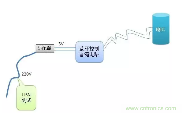 傳導發(fā)射，狠招不出，限值超標就是解決不了