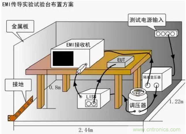 傳導發(fā)射，狠招不出，限值超標就是解決不了