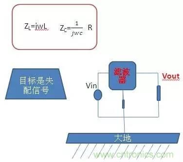 共模電感與Y電容到底應該怎么組合成濾波器？