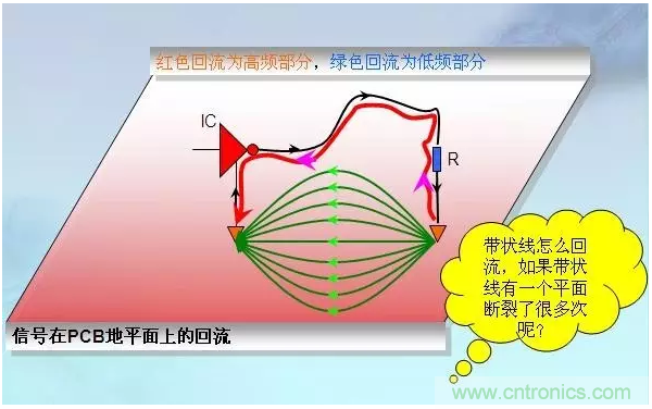 RE102測(cè)試中，單點(diǎn)超標(biāo)且高頻有雜散如何整改？