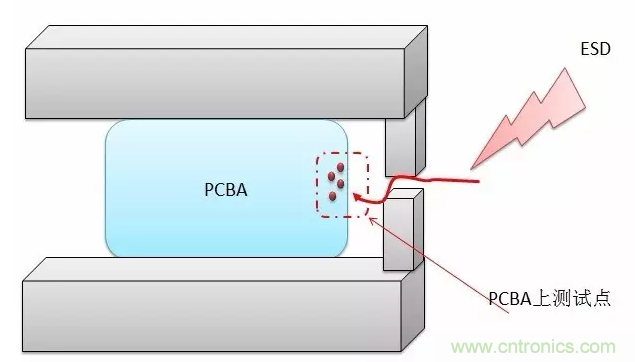 產(chǎn)品ESD測(cè)試中，空氣放電機(jī)器容易死機(jī)怎么破？